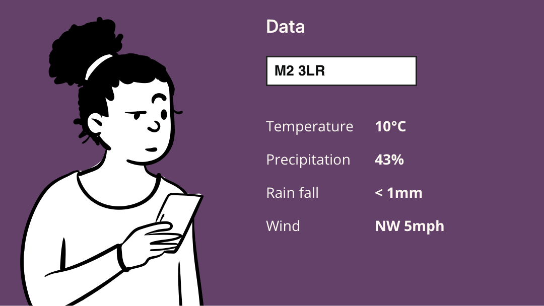 A data-only representation shows tabular weather data including temperature and percentage chance of precipitation