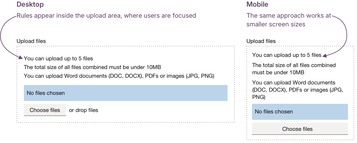 Desktop and mobile views of a file upload component, with annotations. An annotation reads: Rules appear inside the upload area, where users are focused. A second annotation on the mobile view reads: The same approach works at smaller screen sizes