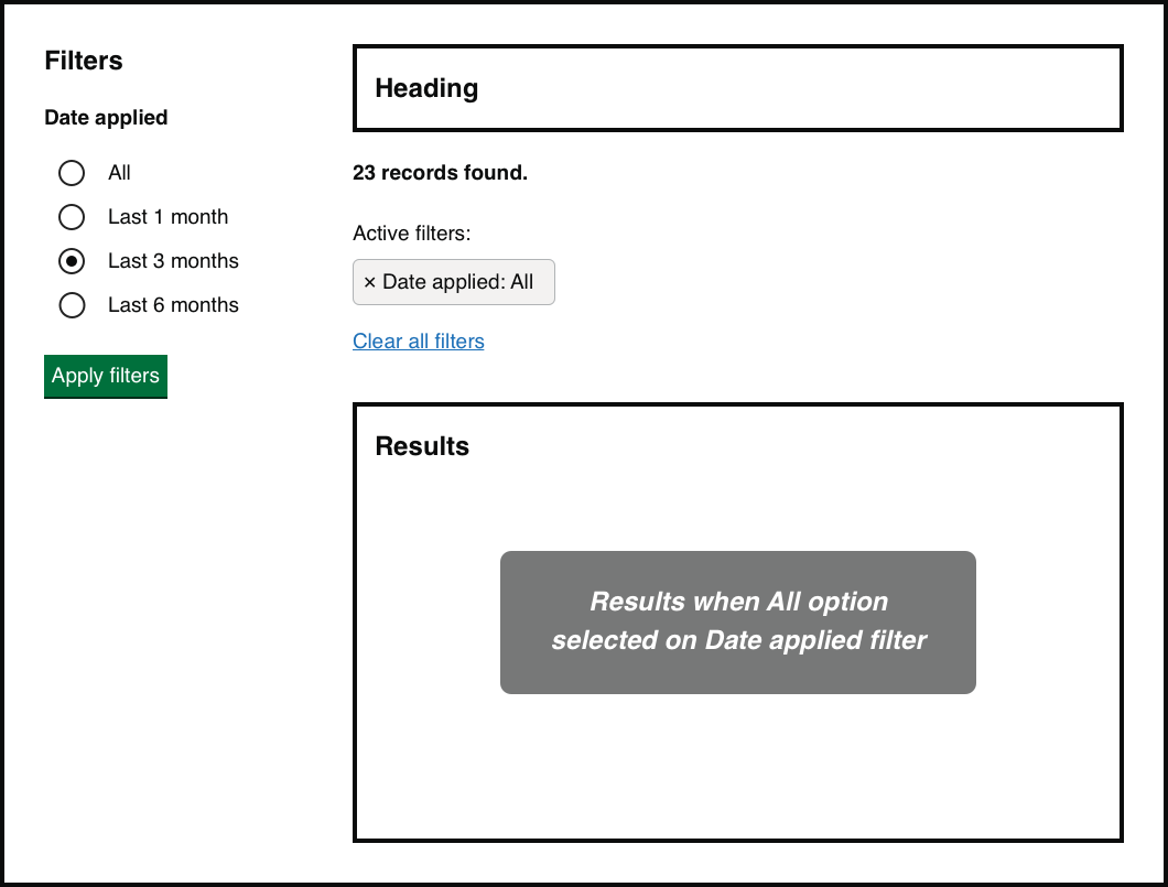 A wireframe sketch of the same screen with explicit state information added above the results area: text reading ‘23 records found’ and a label reading ‘Date applied: all’. It is clear that the results do not yet match the filter component.