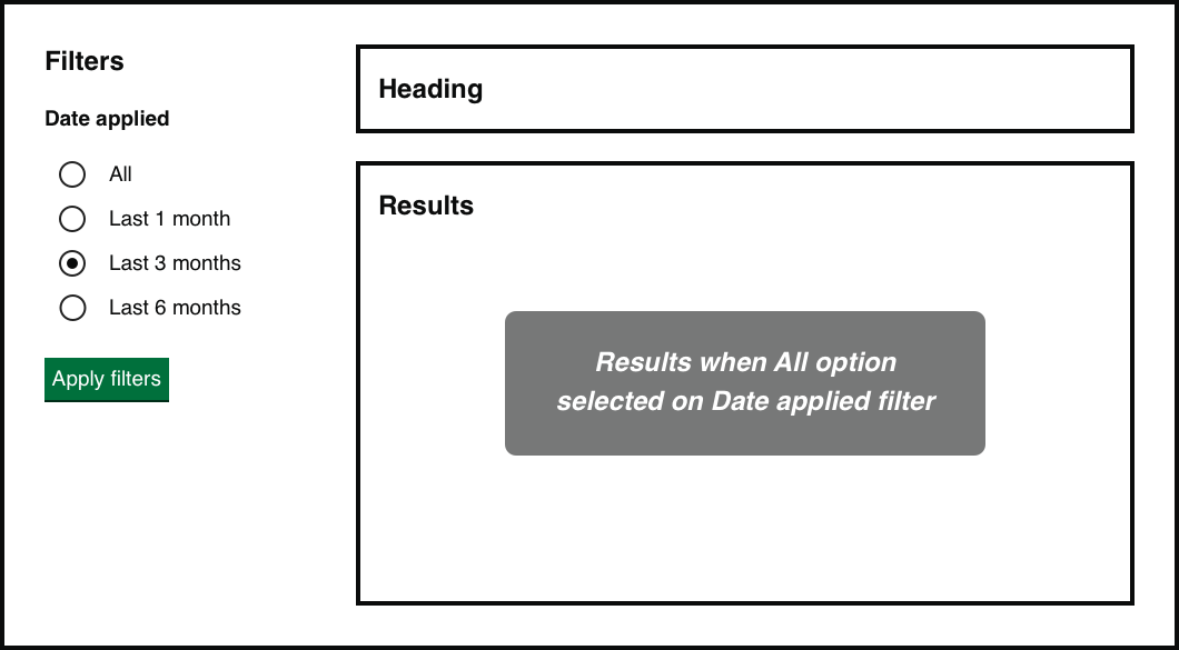 A wireframe sketch showing a screen on which the filter control has been changed from ‘All’ to ‘Last 3 months’ but the change has not yet been applied. There is a date filter on the left of the screen with options of ‘All’, ‘Last 1 month’, ‘Last 3 months’ and ‘Last 6 months’. ‘Last 3 months’ is selected. On the right of the screen is the results area, which would still show the results for the ‘All’ filter with no indication that this did not match the filter component.