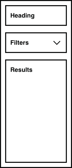 Wireframe diagram of a mobile screen layout with a filter function. There are three areas arranged vertically: the first is labelled ‘Heading', the second ‘Filters’ with a control to expand the view, and the third labelled ‘Results'. The results area is visible in a standard format mobile screen. 