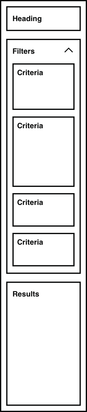 Wireframe diagram of the same mobile screen layout with the ‘Filters’ area expanded to show several boxes labelled ‘Criteria'. The expanded filter area means that the ‘Results’ area is pushed down below the standard view of a mobile screen. 